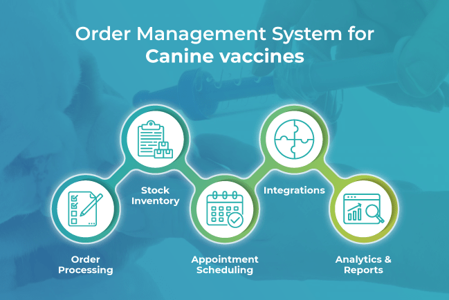order management system for dog vaccination - thumb